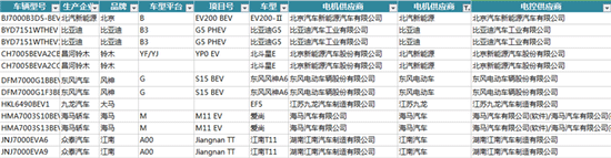 新能源汽車電機電控配套信息解讀——西安泰富西瑪電機（西安西瑪電機集團股份有限公司）官方網站