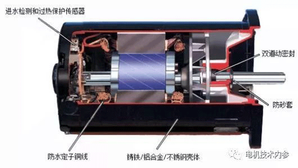 詳解電機防潮加熱帶的用途、選型及安裝事項——西安泰富西瑪電機（西安西瑪電機集團股份有限公司）官方網站