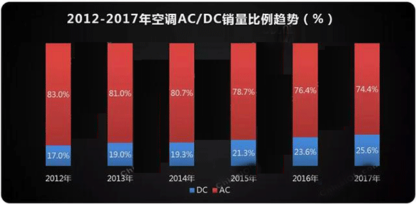  需求驅動 空調電機迎來新高點——西安泰富西瑪電機（西安西瑪電機集團股份有限公司）官方網站