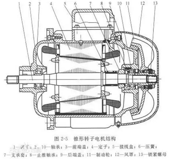 電機的分類、原理及功率與電流對照表——西安泰富西瑪電機（西安西瑪電機集團股份有限公司）官方網站