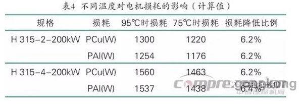 提升電機效率可行性方法案例分析——西安泰富西瑪電機（西安西瑪電機集團股份有限公司）官方網站