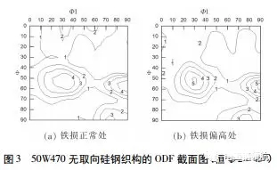 電機使用無取向硅鋼磁性能不良分析——西安泰富西瑪電機（西安西瑪電機集團股份有限公司）官方網站