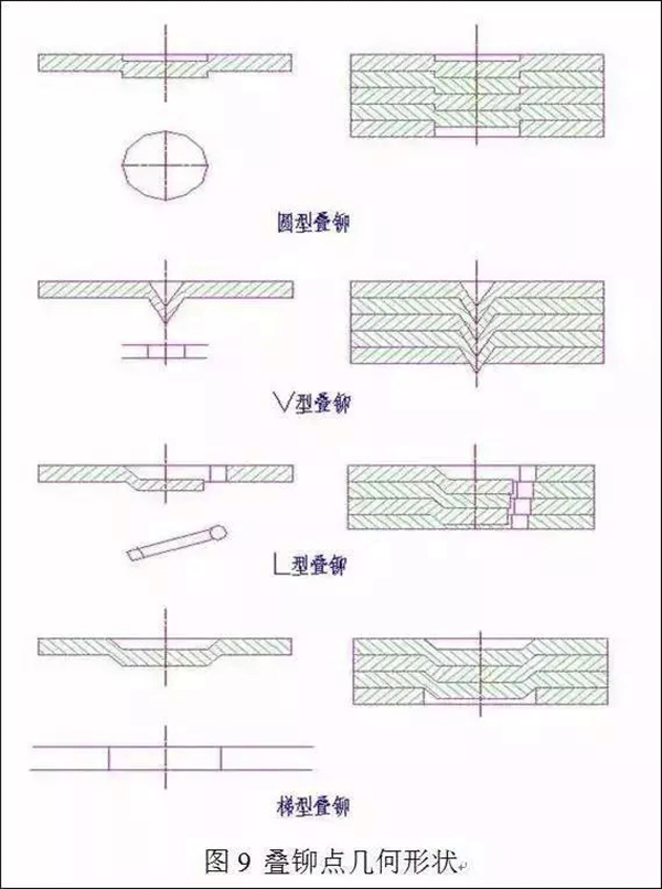 電機定轉子鐵芯零件的現代沖壓技術——西安泰富西瑪電機（西安西瑪電機集團股份有限公司）官方網站