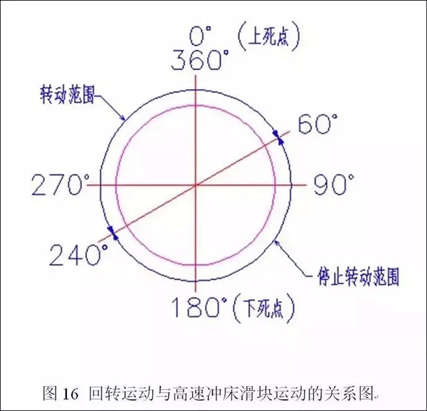 電機定轉子鐵芯零件的現代沖壓技術——西安泰富西瑪電機（西安西瑪電機集團股份有限公司）官方網站