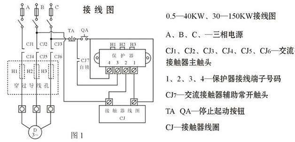 西安西瑪電機燒壞測量方法及預防。