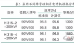 提升電機效率可行性方法案例分析?！靼膊﹨R儀器儀表有限公司