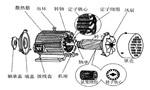 三相異步電動機的六種分類方法及具體分類?！靼膊﹨R儀器儀表有限公司